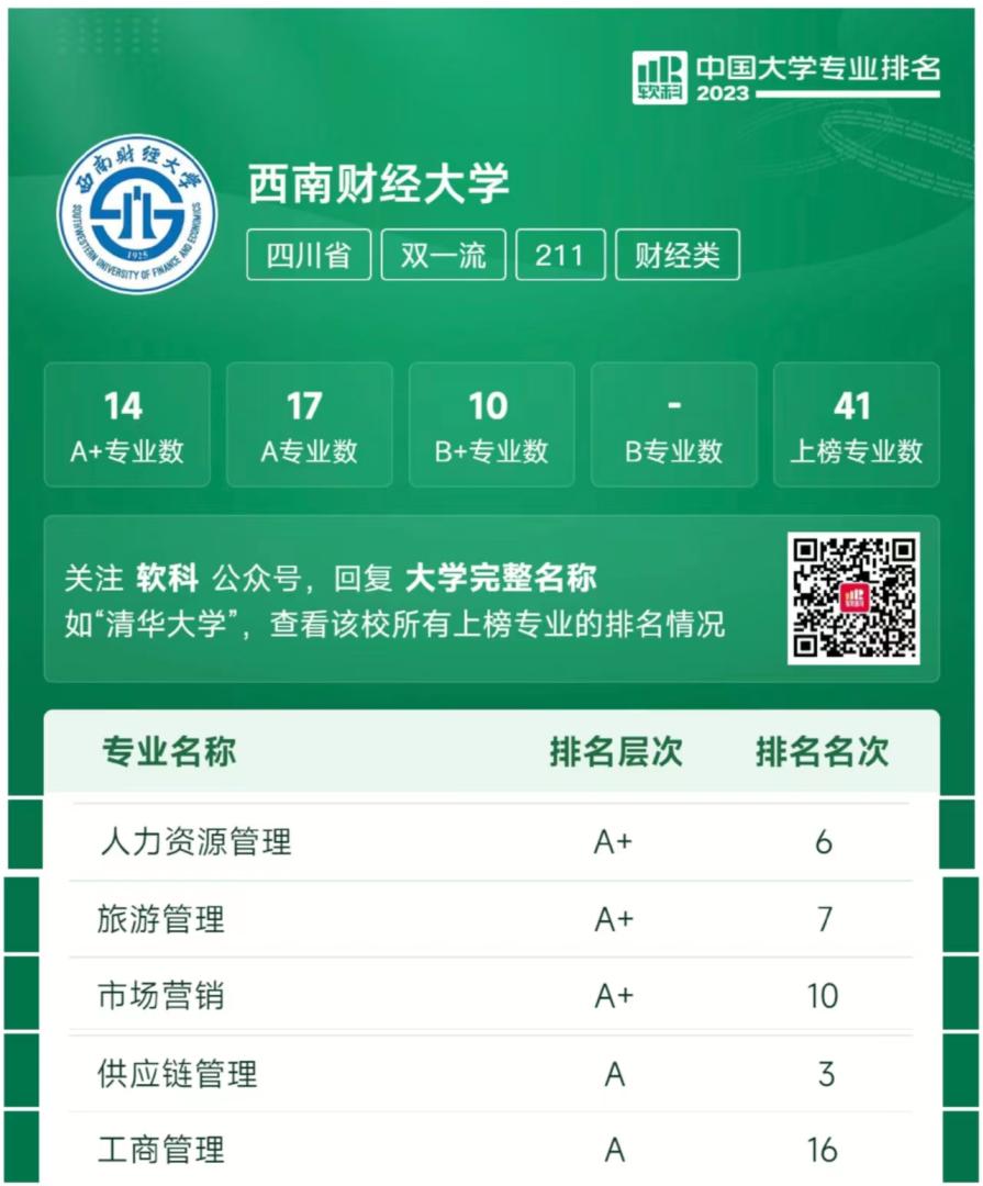 402永利集团官网在2023软科中国大学专业排名中取得佳绩