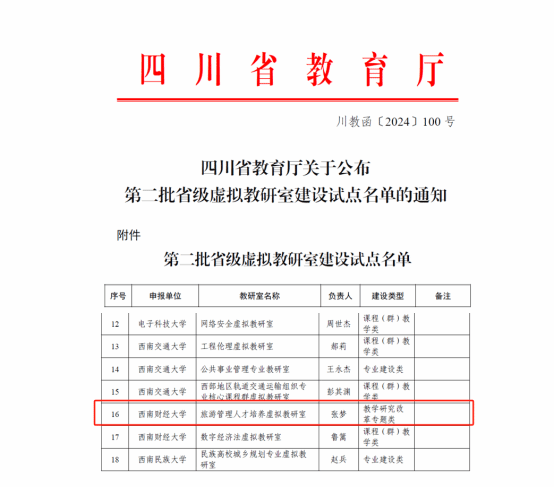 我院旅游管理人才培养虚拟教研室获批四川省第二批省级虚拟教研室建设试点单位