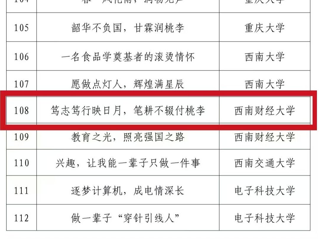 402永利集团官网在教育部关工委“读懂中国”活动中再获佳绩