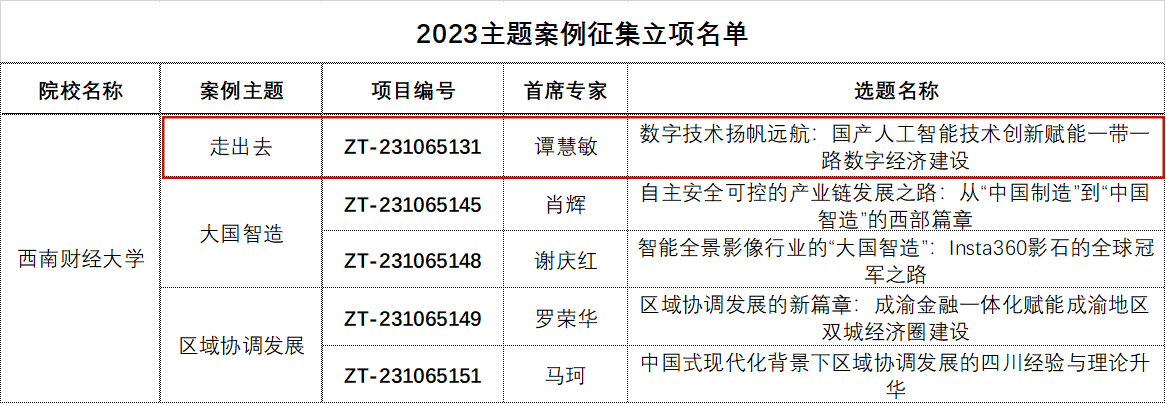 我院案例获2023年度教育部主题案例征集立项