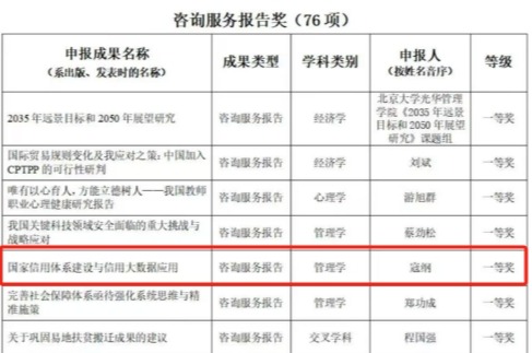 突破！我院寇纲教授的咨询服务报告获教育部第九届高等学校科学研究优秀成果奖（人文社会科学）一等奖